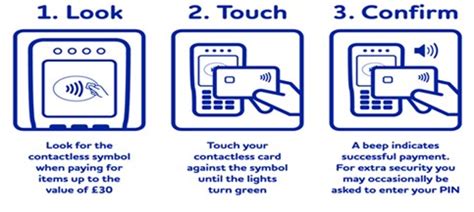 how to get new card with contactless|contactless not working on card.